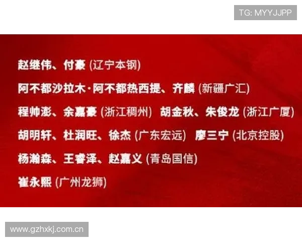 中国男篮再遇挑战集训名单公布多名年轻球员入选备战国际大赛