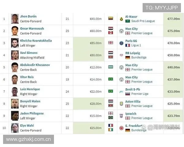 欧洲豪门激战正酣新星崛起搅动冬季转会市场竞争格局全面升级走势