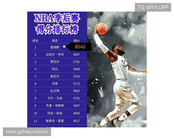 詹姆斯迎来职业生涯最新突破 勇士状态回暖迎战太阳挑战季后赛席位 詹姆斯迎来职业生涯最新突破 勇士状态回暖迎战太阳挑战季后赛席位